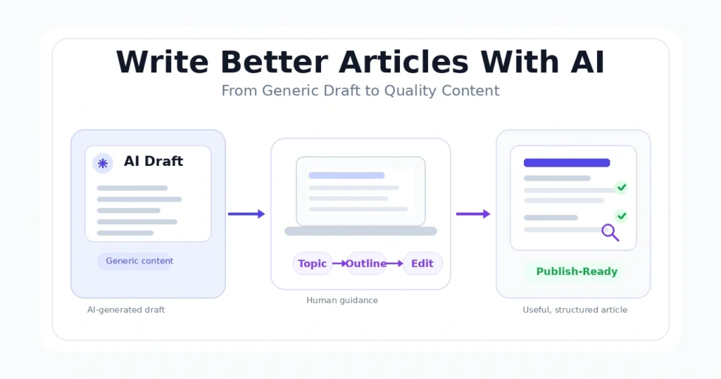 AI article writer