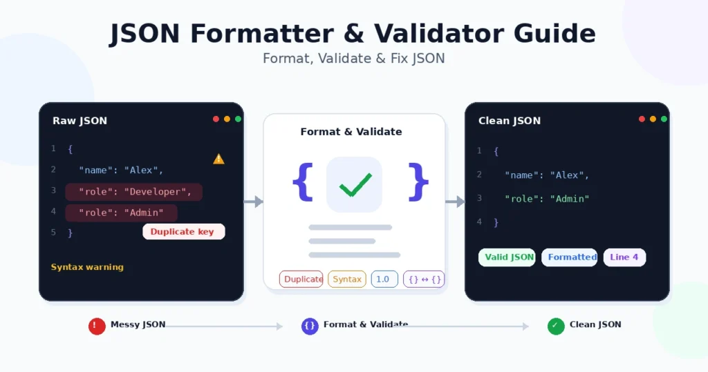 json formatter validator guide